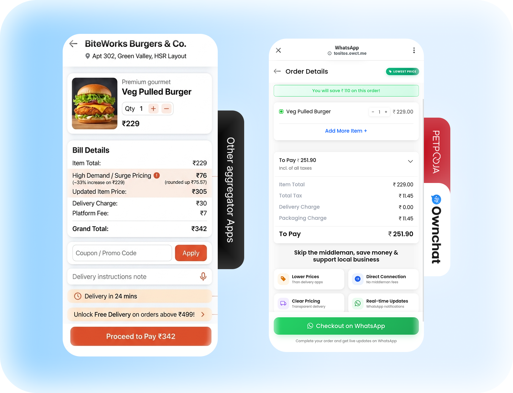Direct Orders vs Aggregators